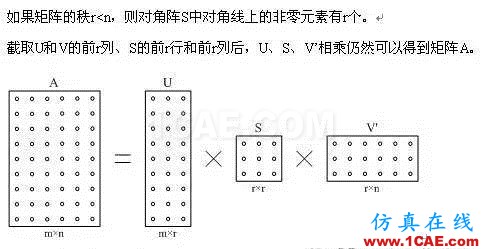 技術(shù)文章： 矩陣的SVT分解 1HFSS分析圖片4