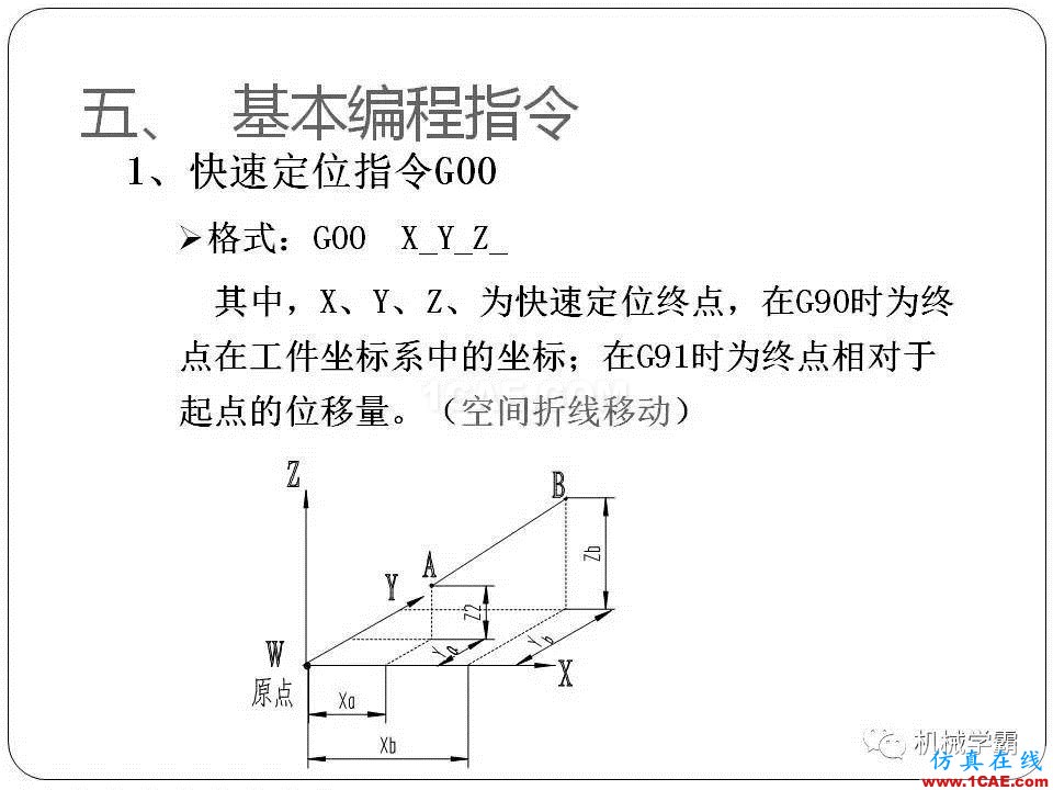 【收藏】數(shù)控銑床的程序編程PPT機械設(shè)計培訓(xùn)圖片17