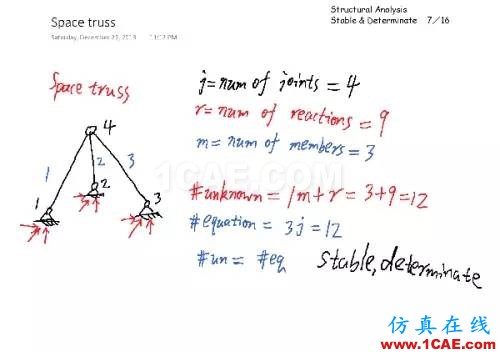 結(jié)構(gòu)分析：穩(wěn)定與靜定判斷cae-fea-theory圖片6