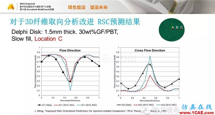 Moldflow 重大福利 快來領(lǐng)取?。。?高峰論壇演講PPT之五moldflow培訓(xùn)的效果圖片40