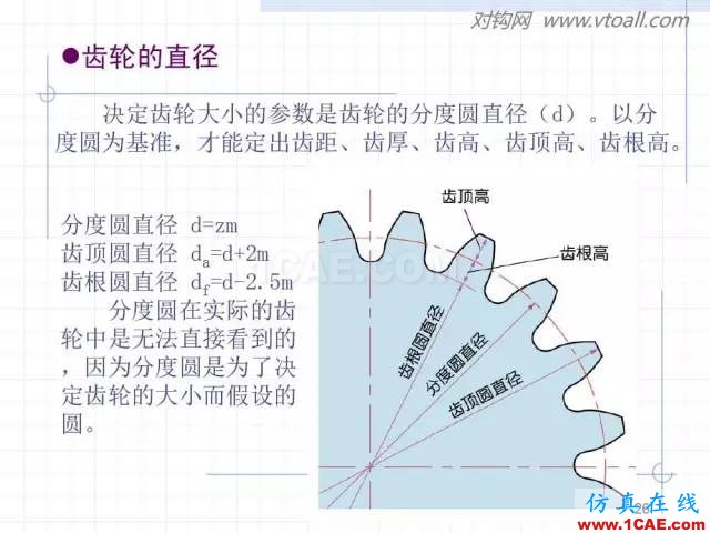 齒輪齒條的基本知識(shí)與應(yīng)用！115頁(yè)ppt值得細(xì)看！機(jī)械設(shè)計(jì)教程圖片26