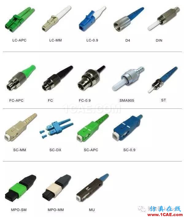 SI-list【中國】收藏 ▏光纖通信接口大全,附中英文對照HFSS圖片6