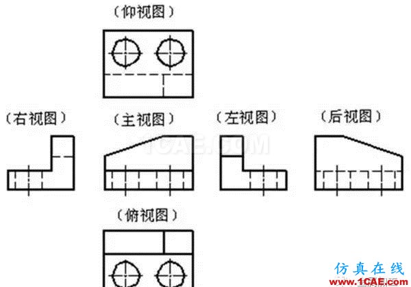 【機(jī)械制圖】機(jī)械圖紙?jiān)趺串?huà)，怎么讀——一文搞懂機(jī)械設(shè)計(jì)資料圖片2