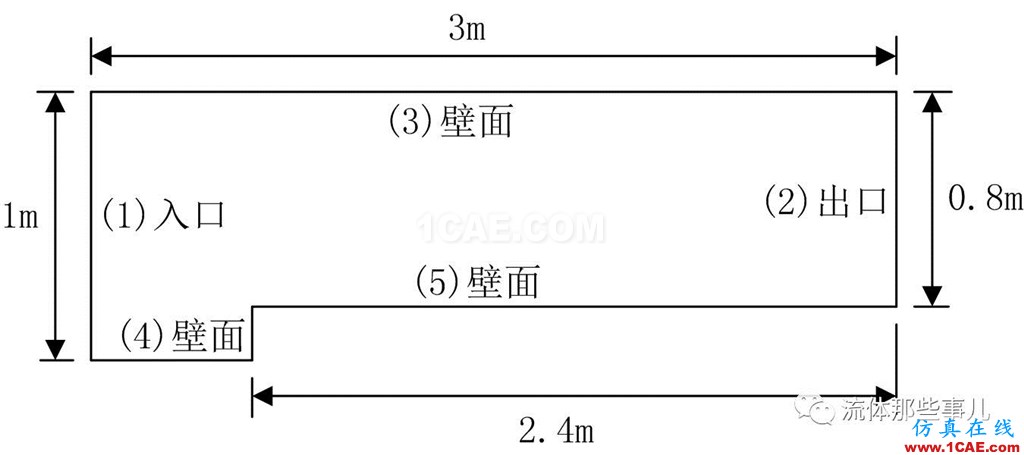 FLUENT和CFX的激波分辨能力怎么樣？有圖有真相fluent結(jié)果圖片2