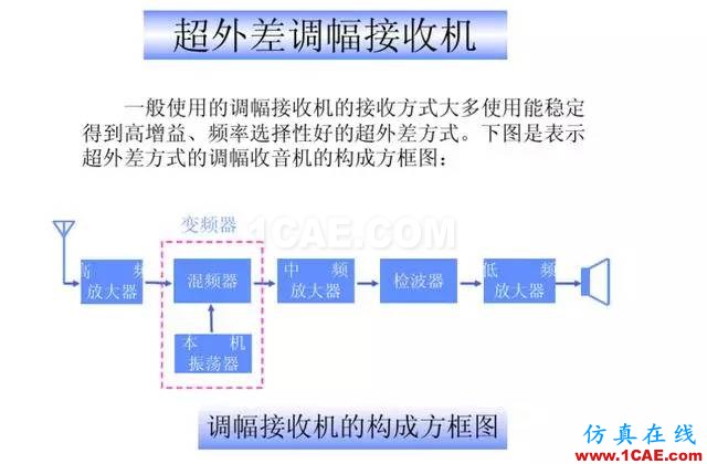 【干貨】官方資料：NOKIA手機(jī)RF電路分析ansysem仿真分析圖片5