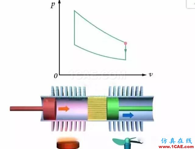 機械制造原理：這發(fā)動機，一看就不簡單機械設(shè)計培訓(xùn)圖片7