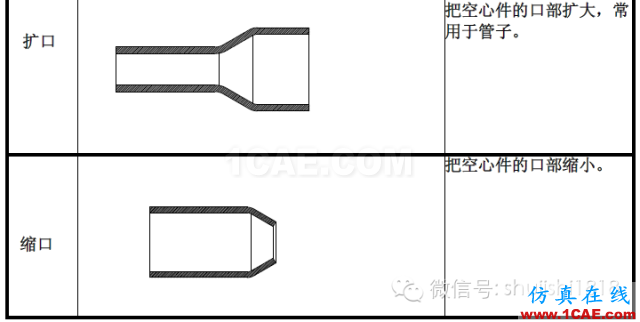 「沖壓基礎(chǔ)知識(shí)普及」最全的沖壓工藝與產(chǎn)品設(shè)計(jì)資料（視頻）~ansys培訓(xùn)課程圖片12