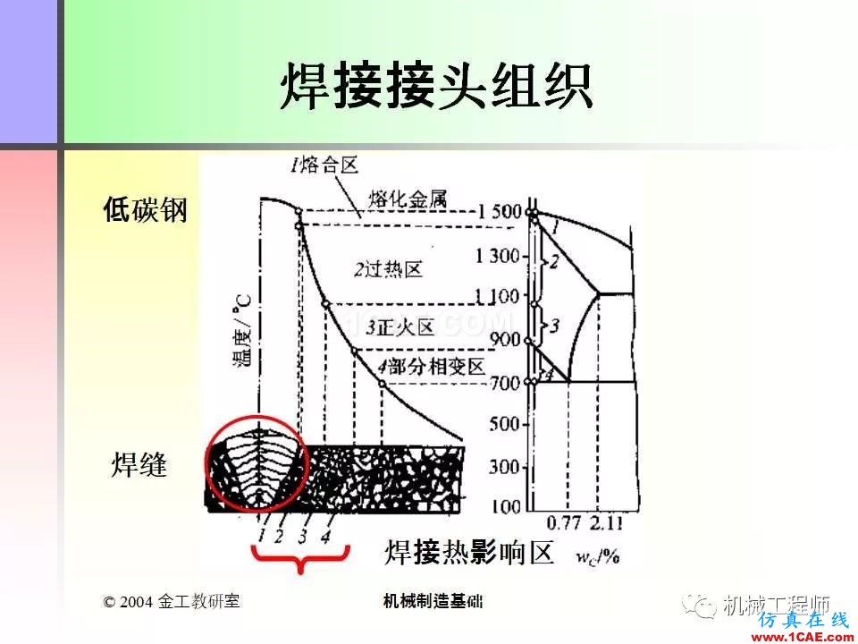 【專(zhuān)業(yè)積累】100頁(yè)P(yáng)PT，全面了解焊接工藝機(jī)械設(shè)計(jì)資料圖片8