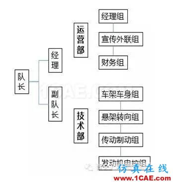 沒(méi)錯(cuò)，這是一條送給廣大工科僧的文案！ansys仿真分析圖片2