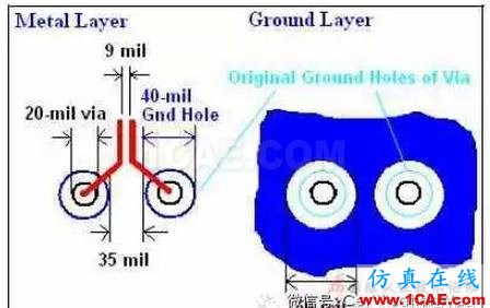 高速HDMI接口4層PCB板布線指南HFSS圖片10