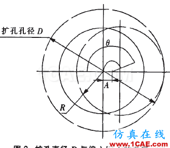 SD型潛孔錘跟管鉆具的研制ansys仿真分析圖片4