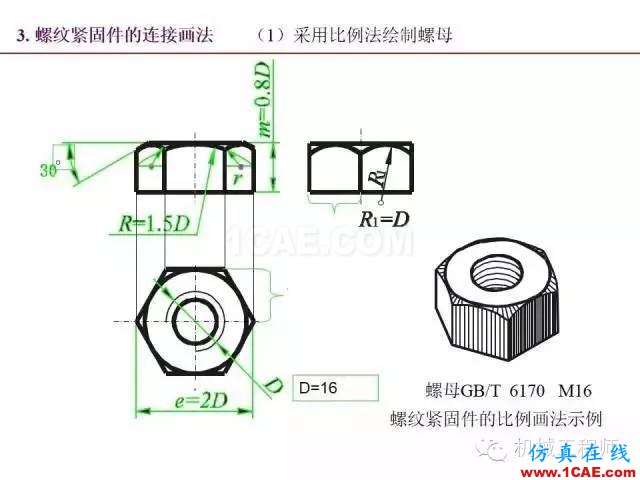 【專業(yè)積累】80頁P(yáng)PT讓你全面掌握工程圖中的標(biāo)準(zhǔn)件和常用件機(jī)械設(shè)計(jì)圖片32