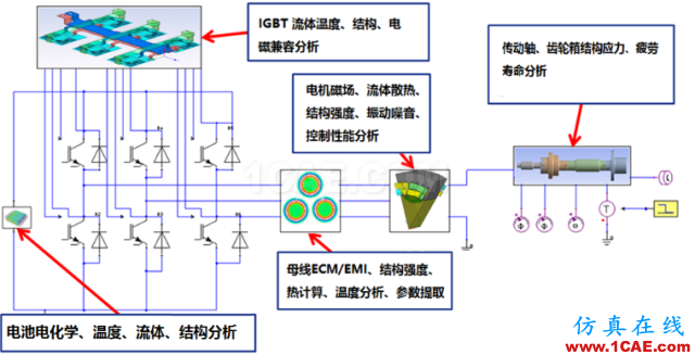 電動(dòng)汽車(chē)設(shè)計(jì)中的CAE仿真技術(shù)應(yīng)用ansys分析圖片35