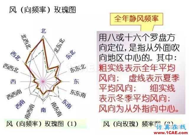 施工圖中常用符號及圖例，值得收藏！AutoCAD應(yīng)用技術(shù)圖片16