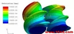 ANSYS POLYFLOW 系列（1）單/雙螺桿輸送與混合模擬【轉(zhuǎn)發(fā)】ansys分析圖片11