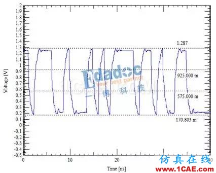 DDR信號完整性仿真介紹（二）【轉(zhuǎn)發(fā)】ansys hfss圖片4