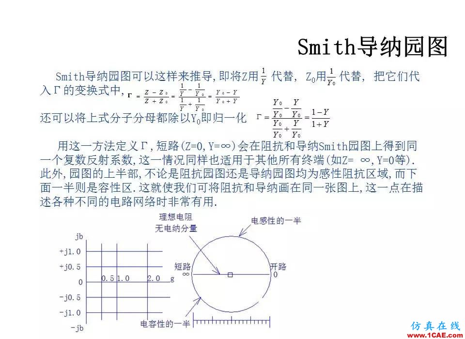 【收藏吧】非常詳細(xì)的射頻基礎(chǔ)知識(shí)精選HFSS培訓(xùn)的效果圖片35