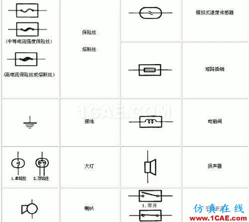 〖干貨〗你有必要了解的電路圖符號大全！ADS電磁分析圖片6