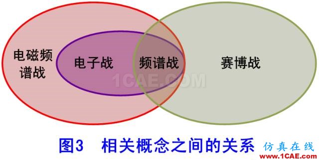 什么是電子戰(zhàn)、頻譜戰(zhàn)、電磁頻譜戰(zhàn)？HFSS結(jié)果圖片10