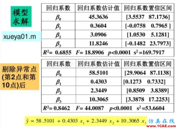 基于MATLAB的多因子線性回歸評估球隊進球能力