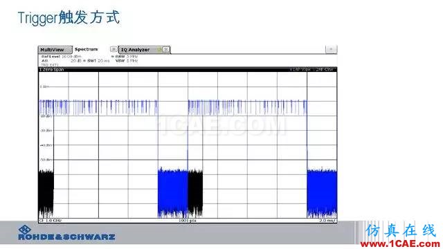 創(chuàng)新不止！一文讀懂NB-IoT原理及測試ansysem分析圖片89