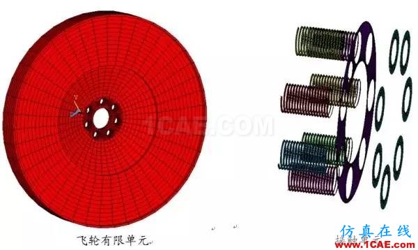 實(shí)例 | 柴油機(jī)曲軸強(qiáng)度壽命分析ansys分析案例圖片2