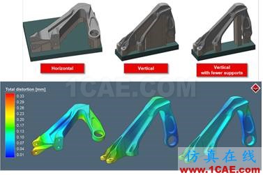 增材制造（3D打?。┘夹g(shù)再更新-Simufact Additive 2.0有限元理論圖片1