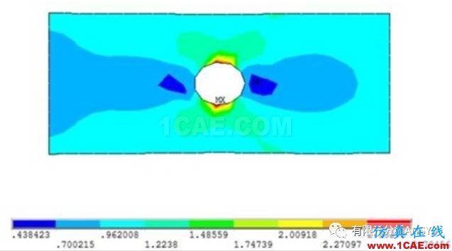 應力集中問題的考察-有孔零件的情況ansys結構分析圖片5
