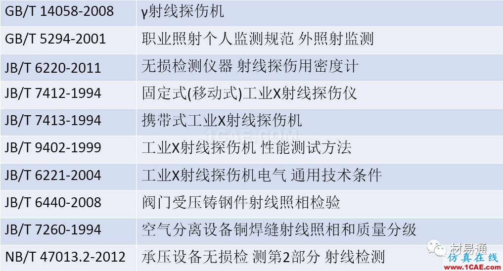 一文看懂金屬材料無損檢測（附標準匯總及原文下載鏈接）機械設計教程圖片15