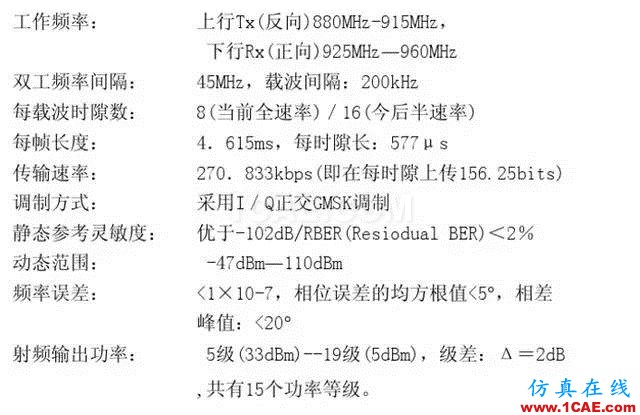 【干貨】官方資料：NOKIA手機(jī)RF電路分析ansysem學(xué)習(xí)資料圖片19