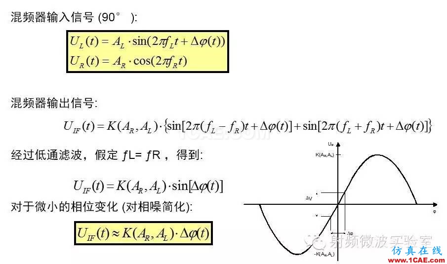 相位噪聲和抖動ansysem仿真分析圖片2