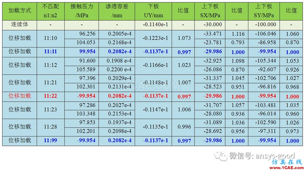 接觸非線性ANSYS分析入門ansys圖片16