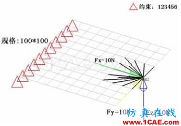 汽車車身件強度失效問題的解決方案【轉(zhuǎn)發(fā)】autoform培訓課程圖片6