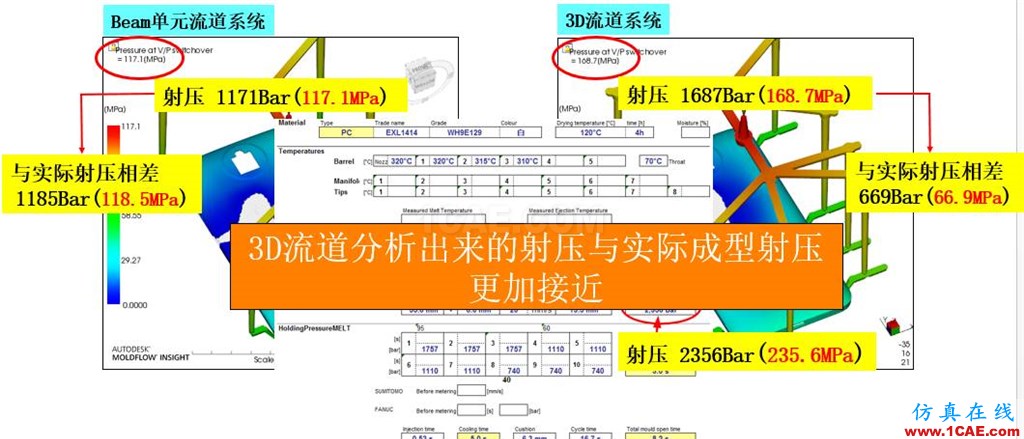 光寶移動(dòng)經(jīng)驗(yàn)分享《基于Insert-Overmolding金屬預(yù)熱對(duì)產(chǎn)品變形及鋼化玻璃易碎的成因探討》moldflow培訓(xùn)的效果圖片27