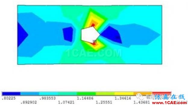 應力集中問題的考察-有孔零件的情況ansys圖片3