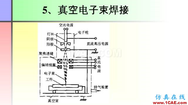 100張PPT，講述大學(xué)四年的焊接工藝知識(shí)，讓你秒變專家機(jī)械設(shè)計(jì)圖例圖片46