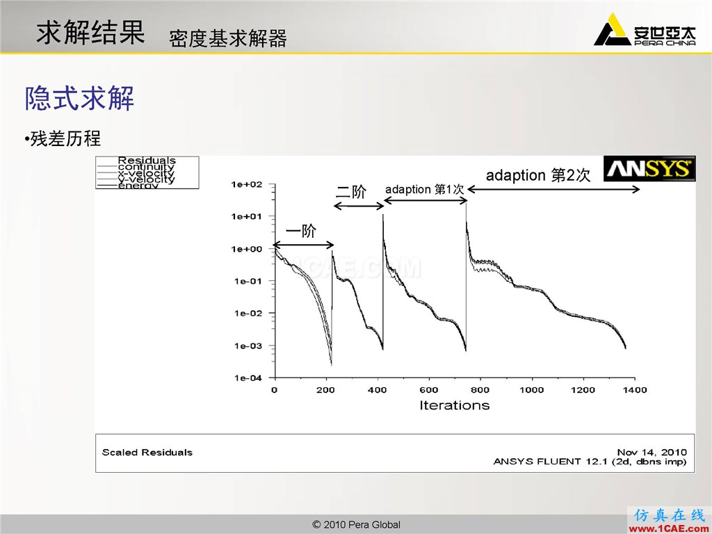 高級(jí)應(yīng)用分享 | Fluent二維激波捕捉fluent仿真分析圖片10