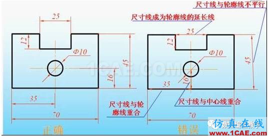 機械制圖基礎知識，大學四年的精華全在這里了！機械設計技術圖片15