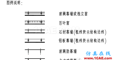 【AutoCAD教程】幕墻設(shè)計制圖標(biāo)準(zhǔn)！幕墻設(shè)計師必備資料！AutoCAD應(yīng)用技術(shù)圖片3