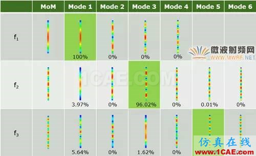 基于特征模理論的系統(tǒng)天線設(shè)計方法ansys hfss圖片19