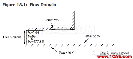70道ANSYS Fluent驗(yàn)證案例操作步驟在這里【轉(zhuǎn)發(fā)】fluent仿真分析圖片22