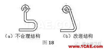 最全的鈑金件結(jié)構(gòu)設(shè)計(jì)準(zhǔn)則，要收藏轉(zhuǎn)發(fā)呦！！solidworks simulation分析圖片15