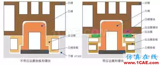 基于AutoForm的沖壓模具成本計算方法研究(上)ansys結(jié)果圖片3