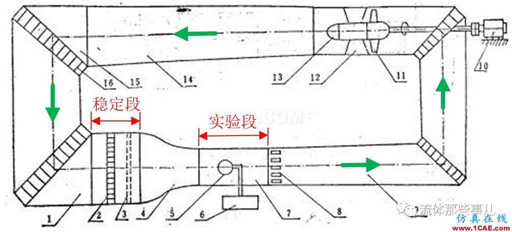 層流為何會(huì)轉(zhuǎn)變?yōu)橥牧鳎和袪柮?施利希廷波的故事fluent圖片4