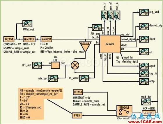 UHF RFID標簽電路設計