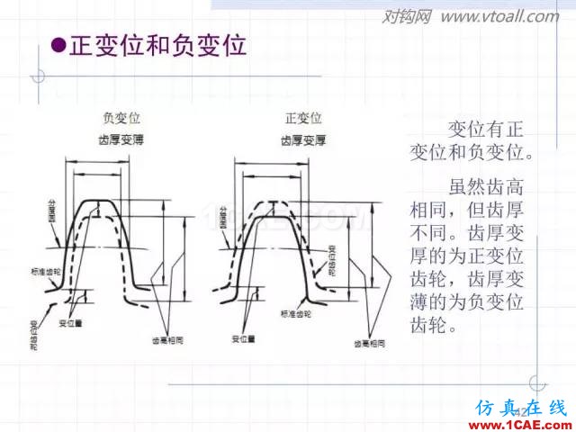 齒輪齒條的基本知識(shí)與應(yīng)用！115頁(yè)ppt值得細(xì)看！機(jī)械設(shè)計(jì)教程圖片42