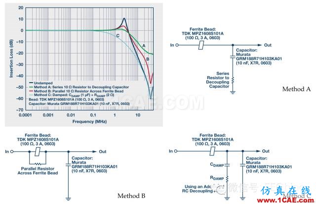 鐵氧體磁珠性能揭密，珍藏版！ADS電磁仿真分析圖片11