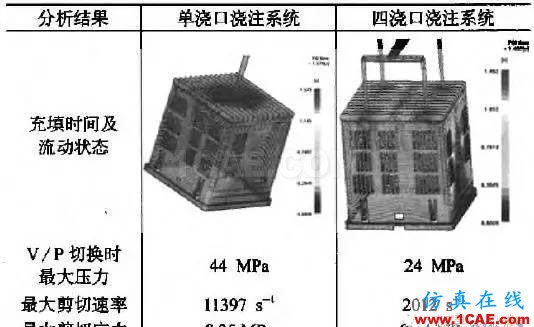 一種具有復(fù)雜型芯頭部結(jié)構(gòu)的注塑模具設(shè)計moldflow仿真分析圖片3