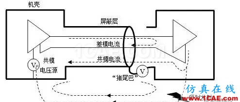 【原創(chuàng)】汽車電子設(shè)備輻射EMC案例分享HFSS培訓(xùn)的效果圖片9