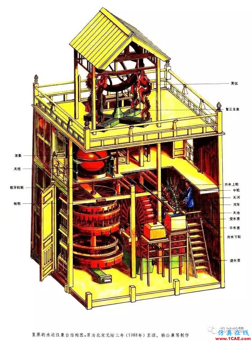 老外無(wú)法理解為什么中國(guó)在1000年前能發(fā)明這么復(fù)雜的機(jī)器？機(jī)械設(shè)計(jì)圖例圖片2
